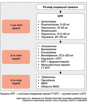 Рисунок. Алгоритм призначення лікування пацієнтам із РСТ