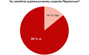 Рисунок 2. Дебати: результати другого голосування