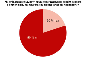 Рисунок 6. Дебати: результати другого голосування