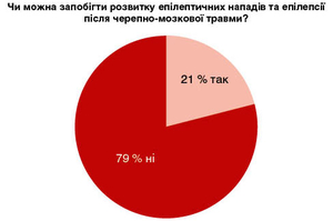 Рисунок 10. Дебати: результати другого голосування