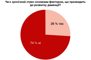 Рисунок 11. Дебати: результати першого голосування