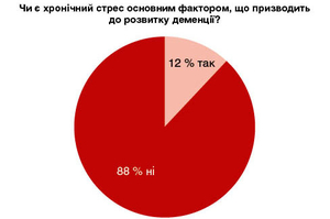 Рисунок 12. Дебати: результати другого голосування