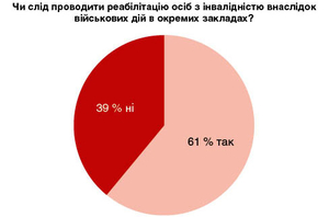 Рисунок 13. Дебати: результати першого голосування