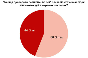 Рисунок 14. Дебати: результати другого голосування