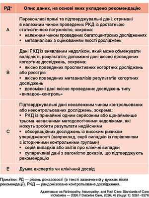Таблиця. Система оцінювання доказів